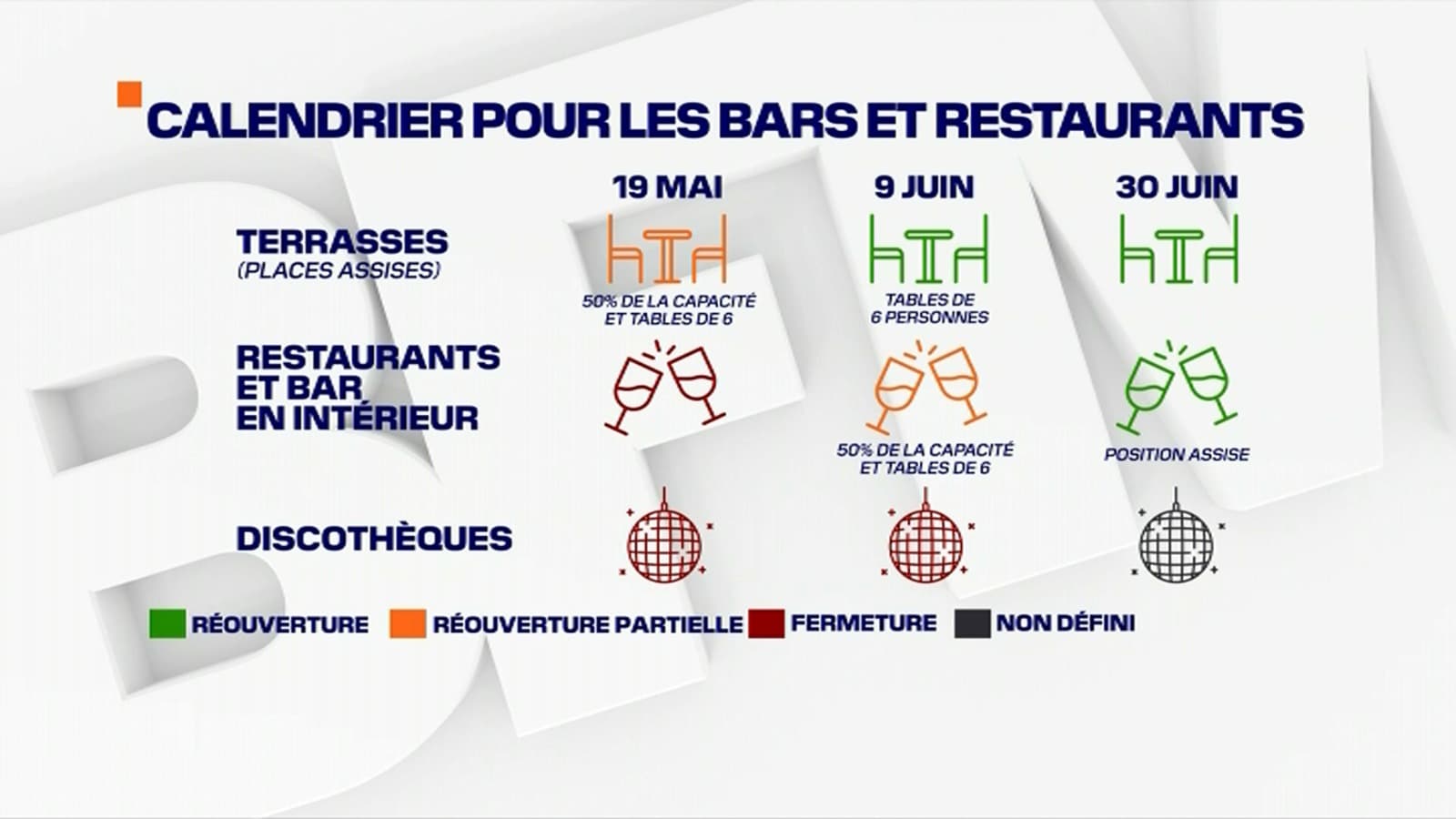 Le calendrier des réouvertures.