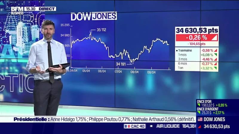 BFM Bourse : Partie 1 - 11/04