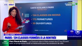 Île-de-France: la ville de Paris perdra 134 classes en septembre 2024