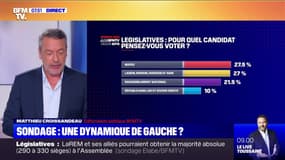 Une dynamique pour la Nupes dans les sondages pour les législatives ?