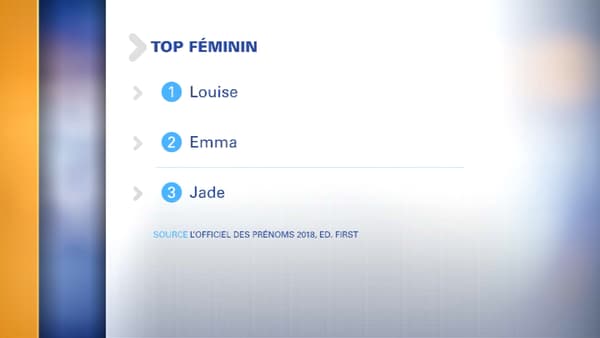 Louise au top Louise au top