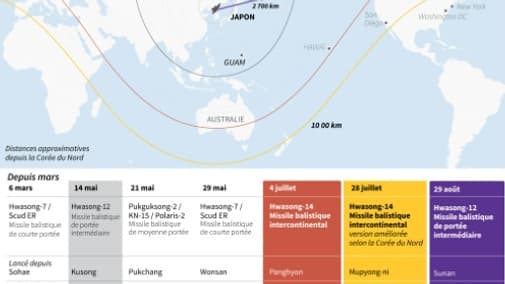 Les principaux tirs de missiles par la Corée du Nord en 2017 Les principaux tirs de missiles par la Corée du Nord en 2017