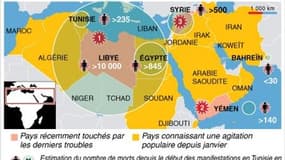 LE MONDE ARABO-MUSULMAN EN ÉBULLITION