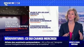 Que va-t-il être possible de faire dès mercredi ? - BFMTV répond à vos questions