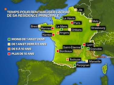 Le temps pour rentabiliser l'achat de sa résidence principale