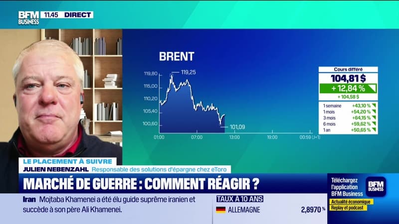 Le placement à suivre : Marché de guerre, comment réagir ? - 09/03