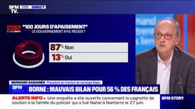 Pour 87% des Français, le gouvernement n'a pas tenu sa promesse des "100 jours d'apaisement", selon un sondage Elabe/BFMTV