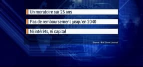 Dette grecque: le FMI joue la surenchère