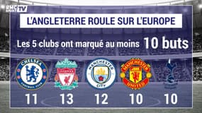 Ligue des champions : L'Angleterre roule sur l'Europe