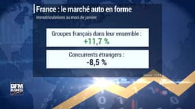 Bon début d'année pour le marché automobile français