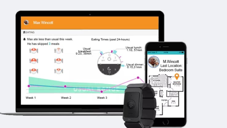 CarePredict