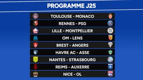 Ligue 1 : Le programme TV de la 25e journée avec Rennes-PSG et les classements
