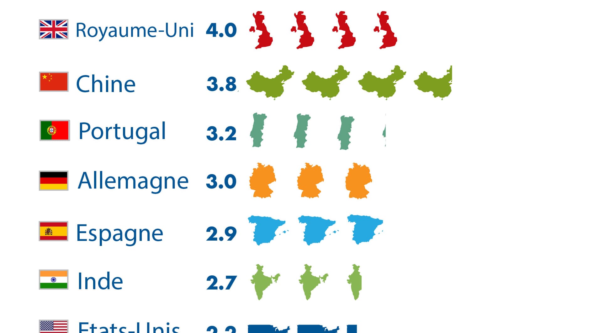 pays pays