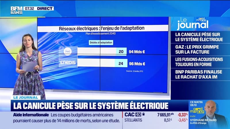 La canicule pèse sur le système électrique