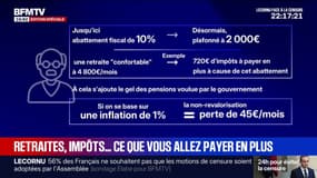 LES ÉCLAIREURS - Budget: quelles conséquences pour la population active et les retraités?