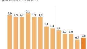 L?INFLATION EN FRANCE