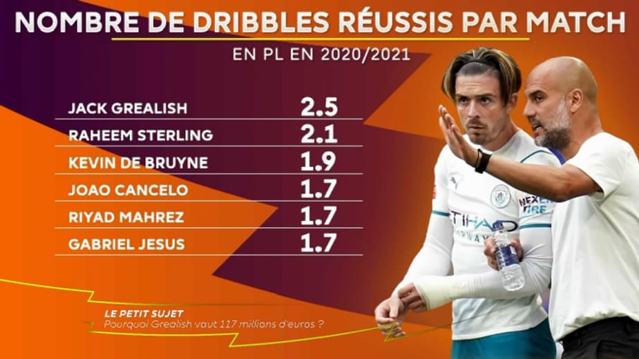 Les statistiques de Jack Grealish en 2020-2021 Les statistiques de Jack Grealish en 2020-2021