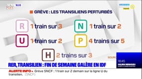 RER, Transilien: les transports perturbés par une grève jeudi et vendredi