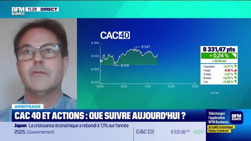Arbitrage : Le CAC 40 rebondit légèrement - 16/02