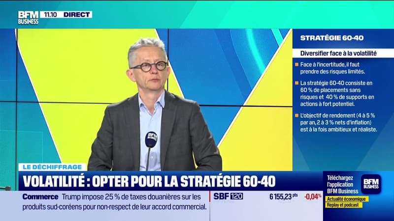 Le déchiffrage : Volatilité, opter pour la stratégie 60-40 - 27/01