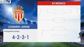 Juve/Monaco, Les compos probables