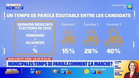 BFM Lyon et Vous: comment fonctionne le décompte du temps de parole pour les municipales?