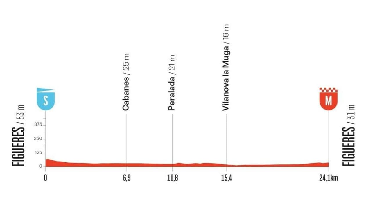 La cinquième étape de la Vuelta 2025 La cinquième étape de la Vuelta 2025