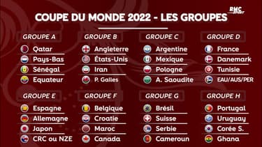 Coupe du monde 2022 : La composition des groupes et le calendrier