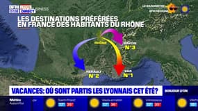 Vacances: où sont partis les lyonnais cet été?