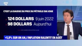 L'inflation ralentit en août : +5,8% sur un an - 31/08