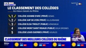 Le classement des meilleurs collèges du Rhône sur BFM Lyon
