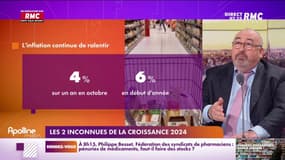 Les 2 inconnues de la croissance 2024