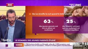 Les histoires de Charles Magnien : Le sommeil des jeunes parents étudié - 15/09