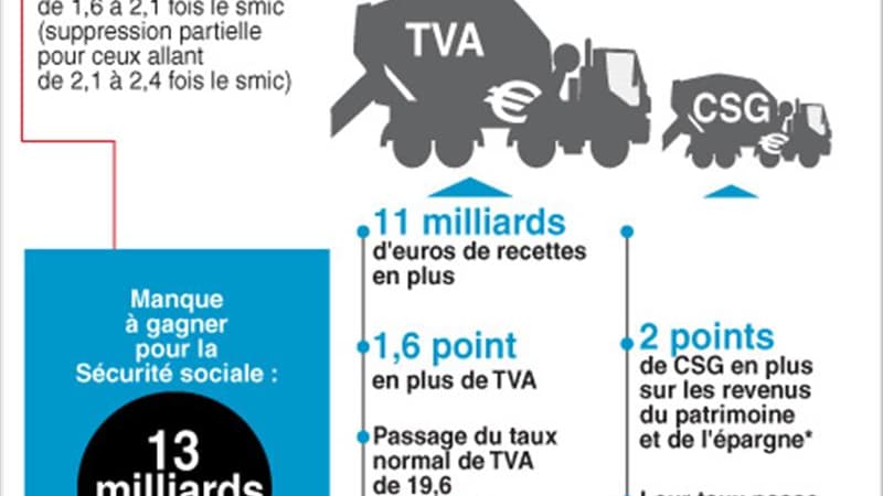 LA TVA SOCIALE