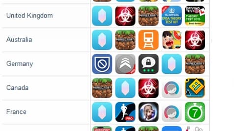 Classement des téléchargements d'applis payantes sur iPhone