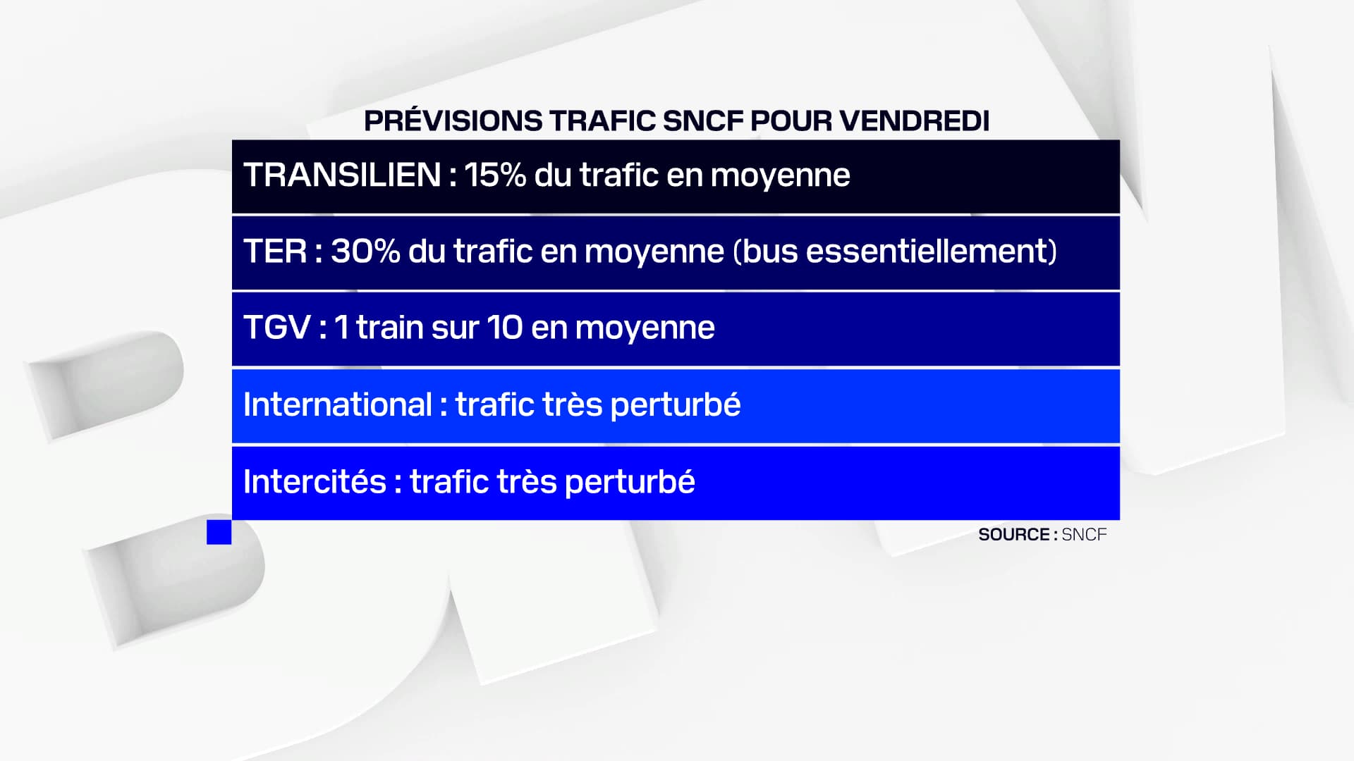 VCP trafic VCP trafic