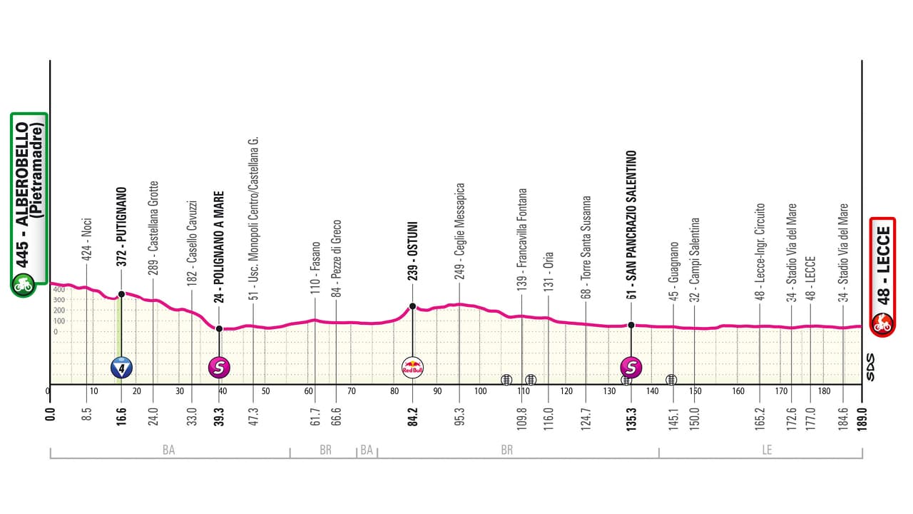4ème étape du Giro 2025 entre Alberobello et Lecce