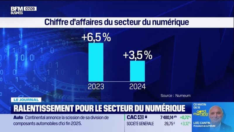 France: le secteur du numérique connaît un ralentissement en 2024