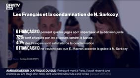 SONDAGE/ Condamnation de Nicolas Sarkozy: 6 Français sur 10 qualifient la peine de juste, 72% choqués par les attaques contre la présidente du tribunal 