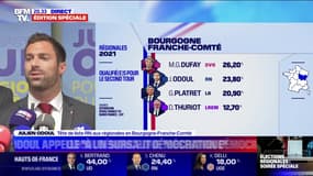 Régionales en Bourgogne-Franche-Comté: Julien Odoul appelle à un "sursaut démocratique"