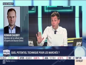 Romain Daubry (Bourse Direct): Quel potentiel technique pour les marchés ? - 19/03