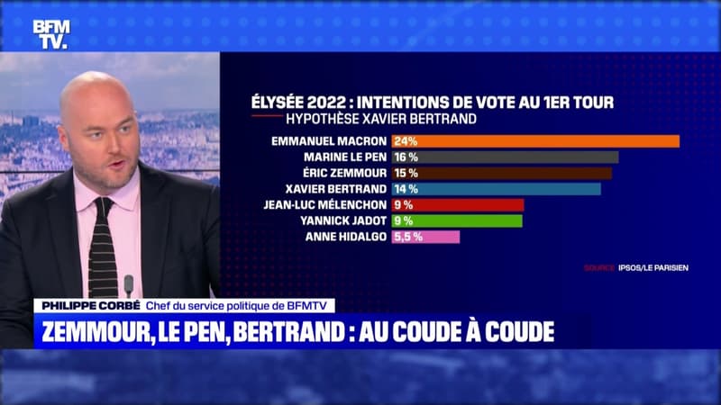 Zemmour à 15%: une menace pour Macron ? - 02/10