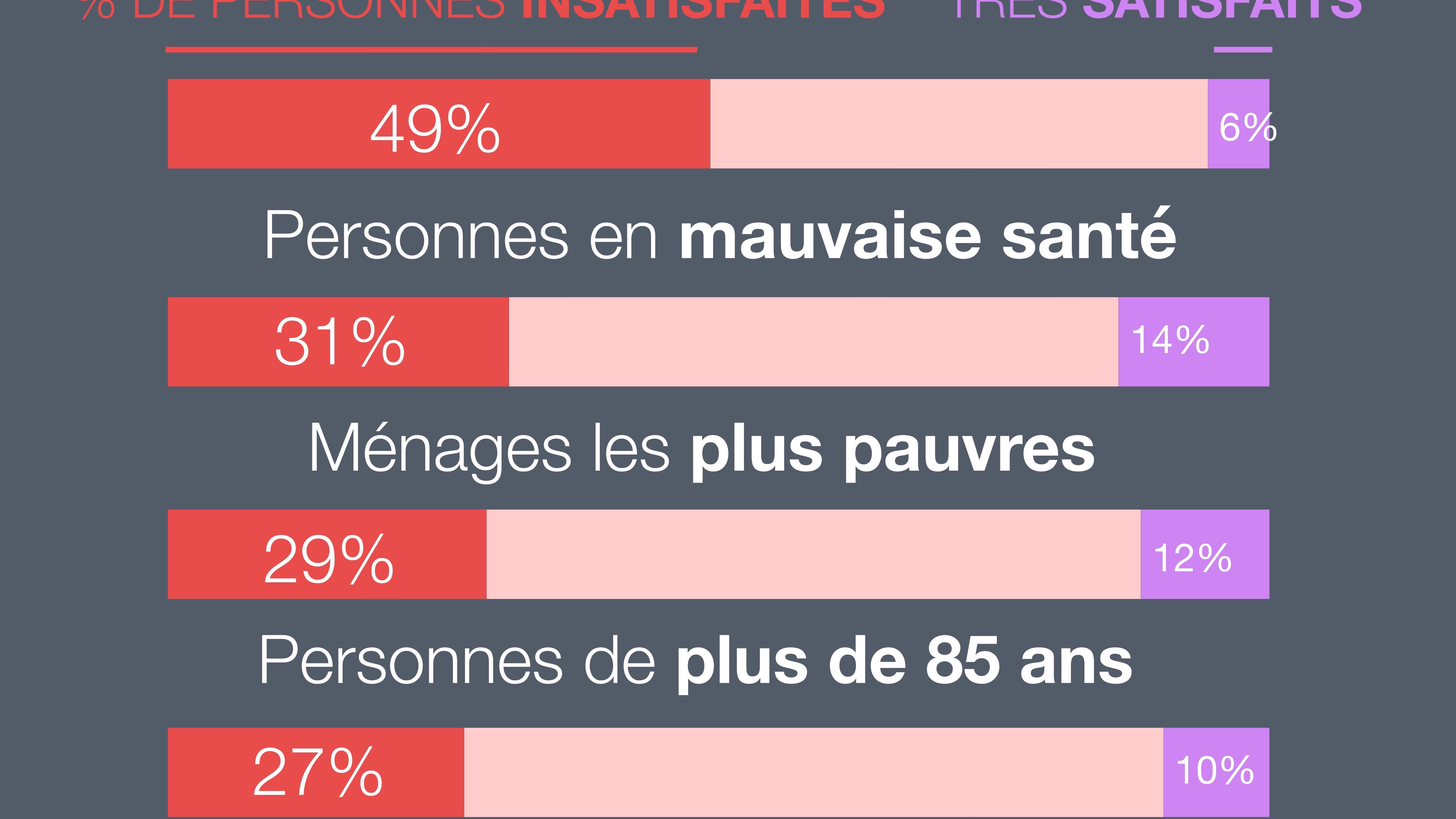 Infographie sur la satisfaction dans la vie. Infographie sur la satisfaction dans la vie.