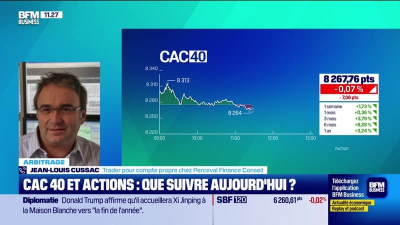 Arbitrage : CAC 40 et actions, que suivre aujourd'hui ? - 09/02