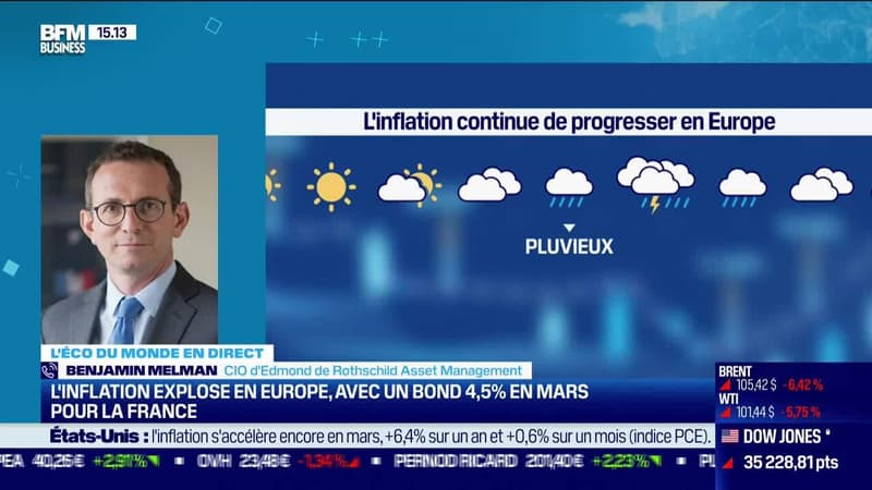 Benjamin Melman (Edmond de Rothschild Asset Management) : L'inflation explose en Europe, avec un bond de 4,5% en mars pour la France - 31/03