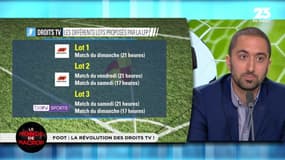 Droits télé de Ligue 1: "Pourquoi est-ce que tout à coup on met autant d'argent sur ce championnat ?"