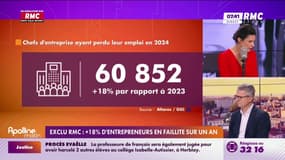 Entrepreneurs en faillite: les explications 