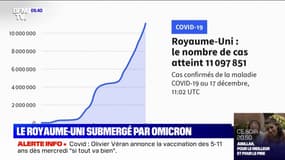 Covid-19: le Royaume-Uni submergé par la propagation du variant Omicron