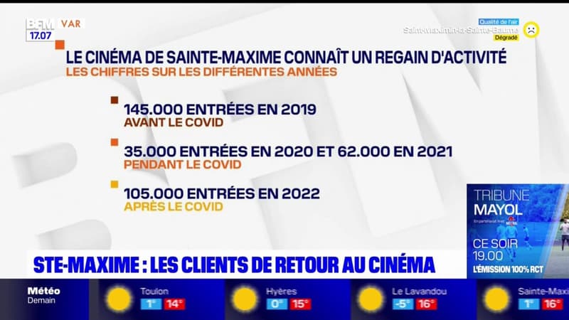 Sainte-Maxime: le cinéma retrouve son public, la fréquentation en hausse en janvier