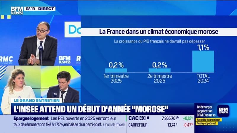 Climat économique en France: 